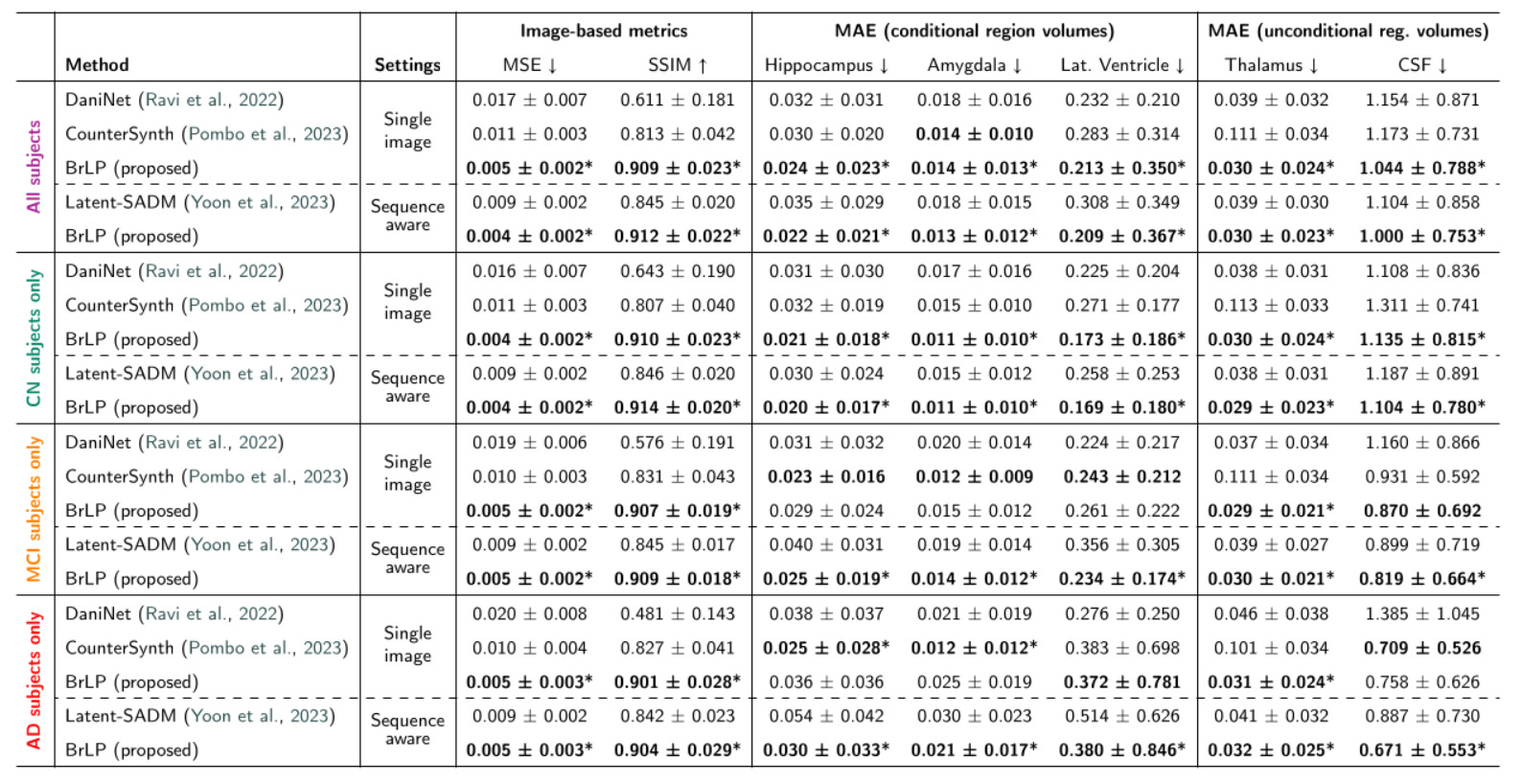 Results on external dataset