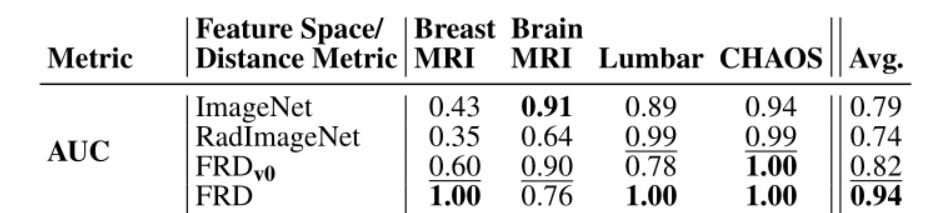 OOD detection results