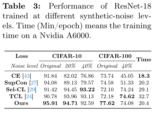 Table 3 Performances with synthetic errors