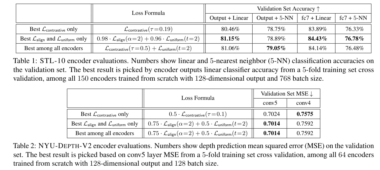 Results STL-NYU