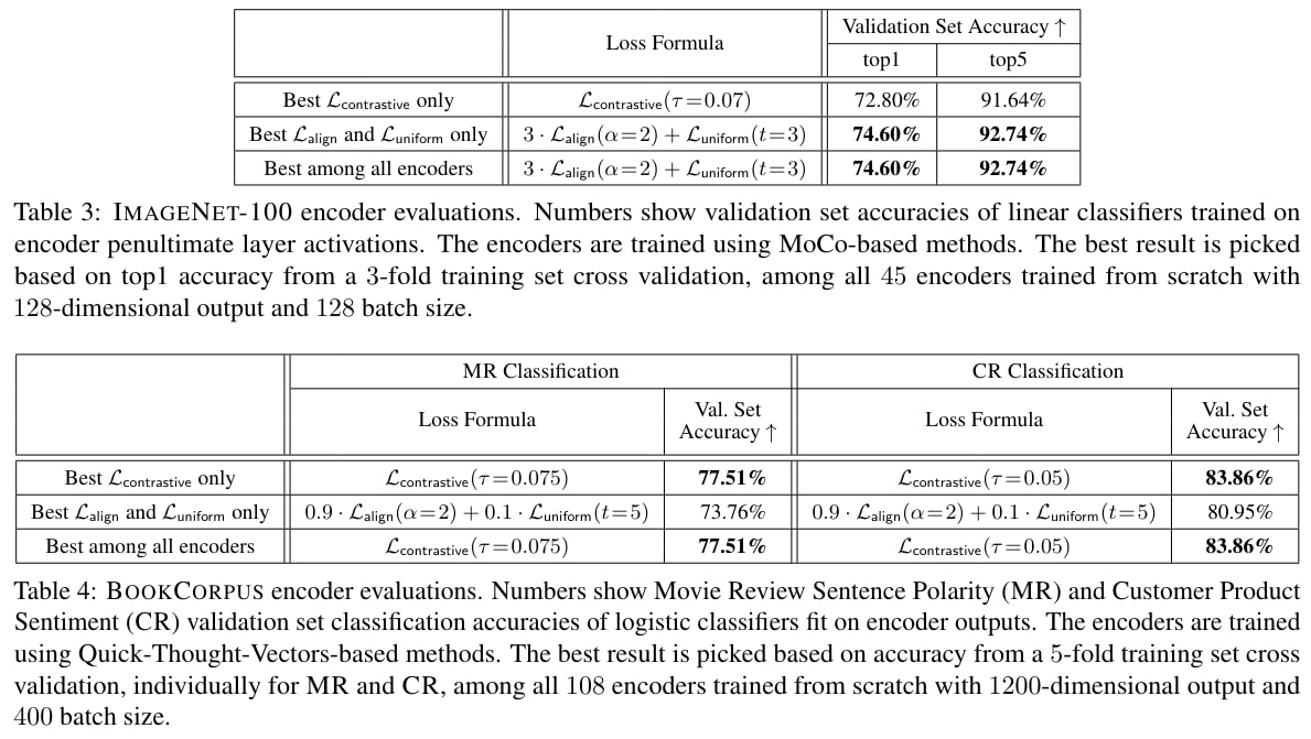 Results ImageNet-BookCampus