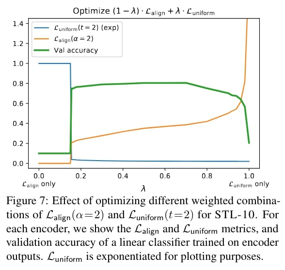 Trade-off between the two
